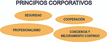 PrincipioscorporativosclinicaOdontologicaRonaldVargas