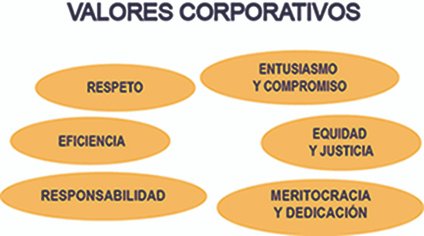 ValorescorporativosclinicaOdontologicaRonaldVargas